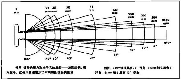 镜头焦距图片 Cg-4WFFOI4aIaEbGAADUWHbLoKYAAGpTAPqSfAAANRw119.jpg